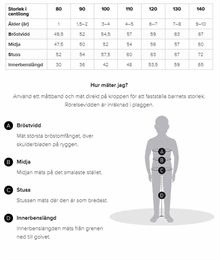 Storleksguide Didriksons Barn 2019