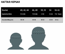 Storleksguide Lindberg Hattar och Kepsar