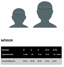 Storleksguide Lindberg Mössor