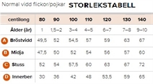 Storlekstabell Didriksons 3