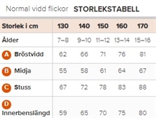 Storlekstabell Didriksons Flickor